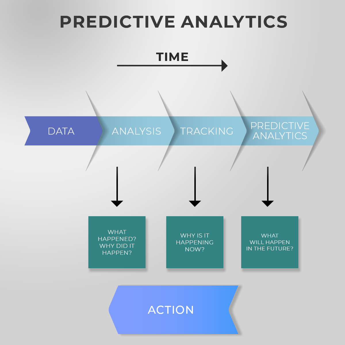 Predictive Analytics